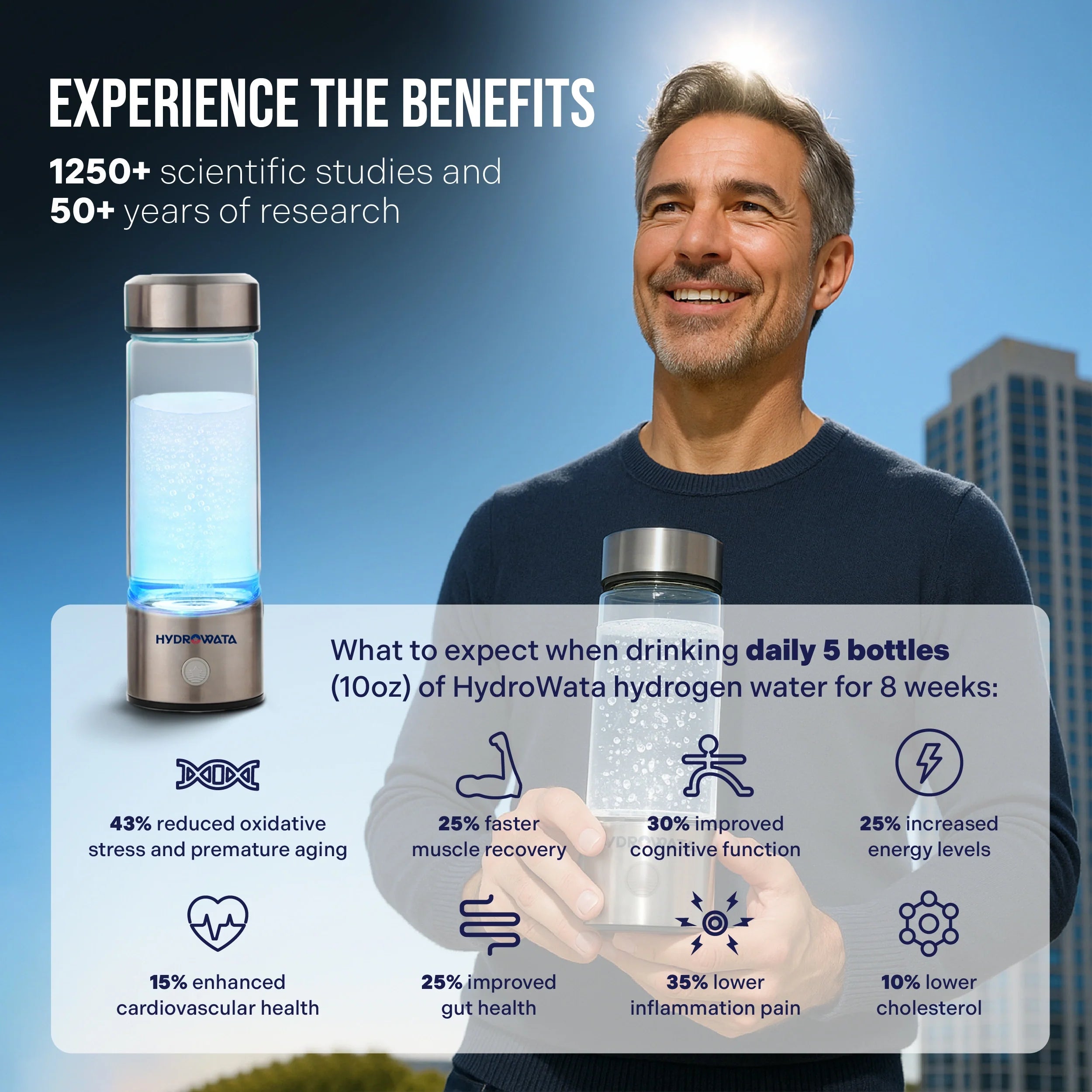 PuppyLuv HydroWata Hydrogen Water Bottle Premium Hydration Technology