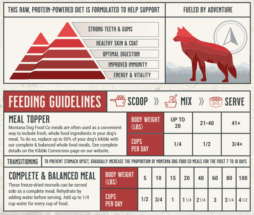 Grain-Free Beef Freeze-Dried Raw Adventure Fuel (Dog Food) - PuppyLuv Pet Store